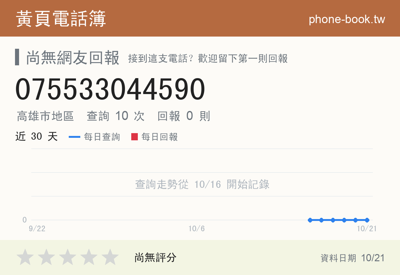 075533044590 評分卡：查詢 10 次、網友回報 0 則