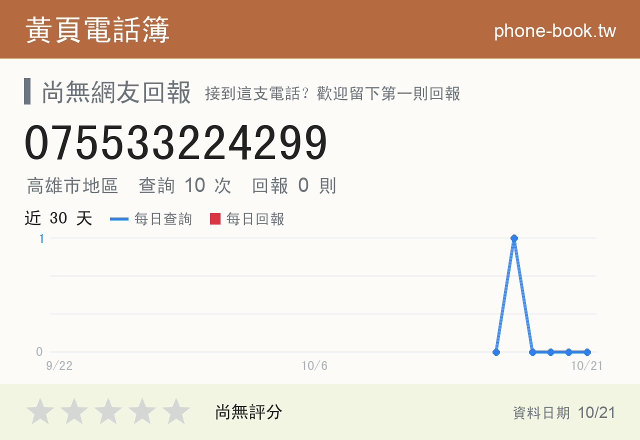 075533224299 評分卡：查詢 10 次、網友回報 0 則