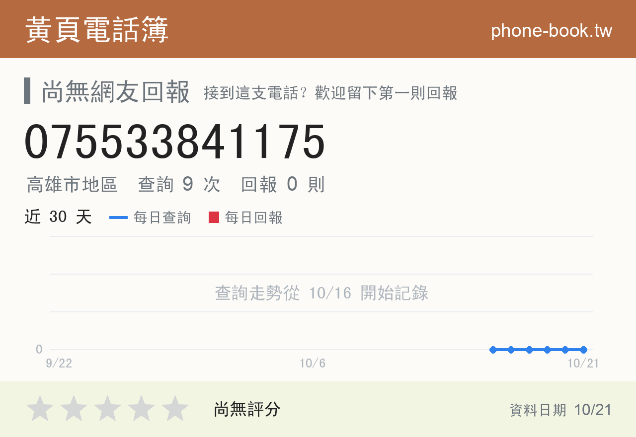 075533841175 評分卡：查詢 9 次、網友回報 0 則
