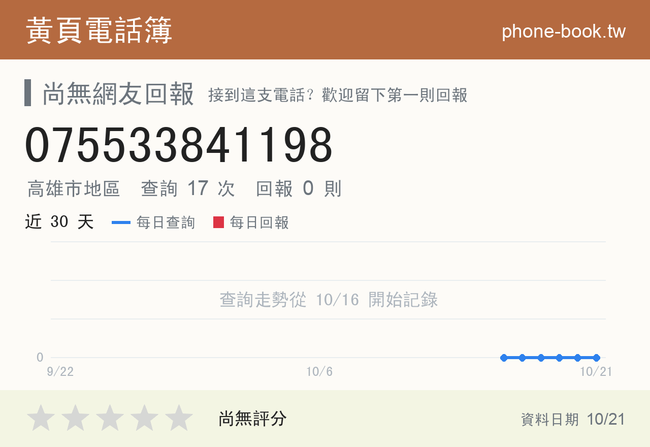 075533841198 評分卡：查詢 17 次、網友回報 0 則