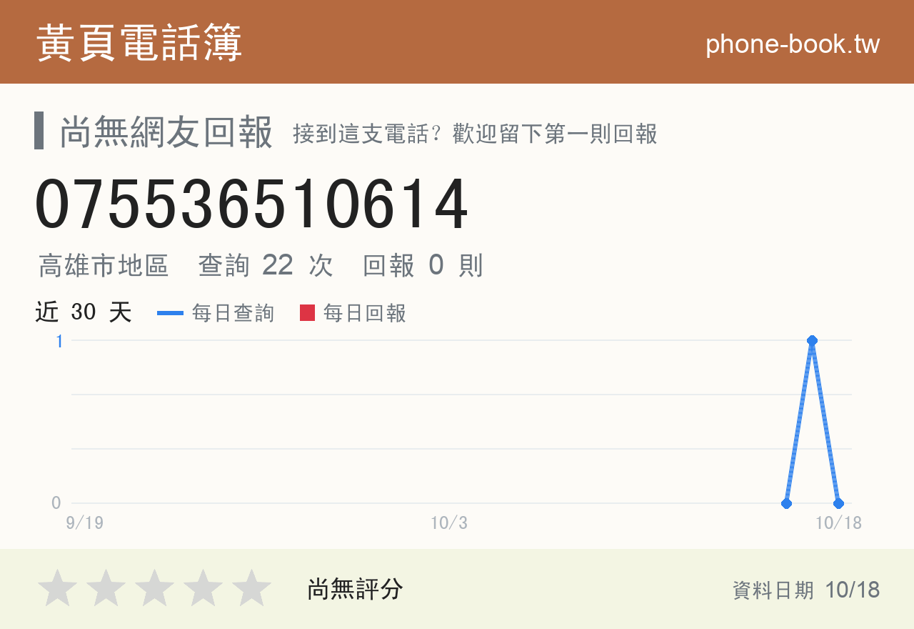 075536510614 評分卡：查詢 22 次、網友回報 0 則