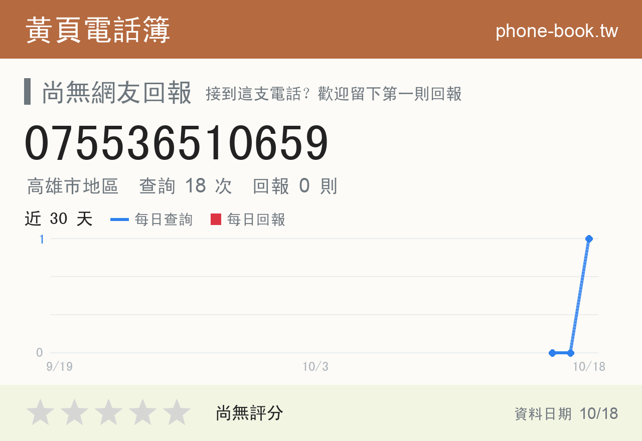 075536510659 評分卡：查詢 18 次、網友回報 0 則
