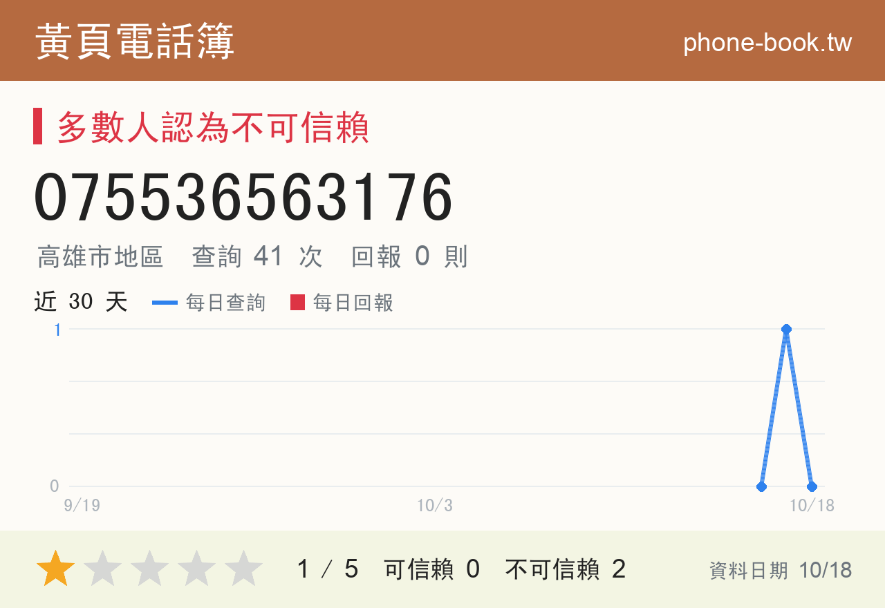 075536563176 評分卡：查詢 41 次、網友回報 0 則