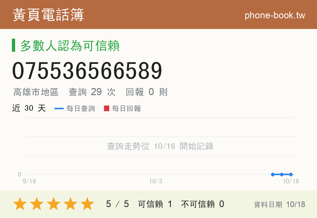 075536566589 評分卡：查詢 29 次、網友回報 0 則