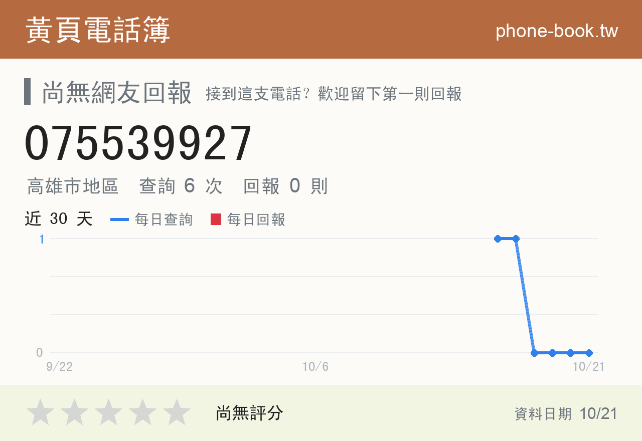 075539927 評分卡：查詢 6 次、網友回報 0 則