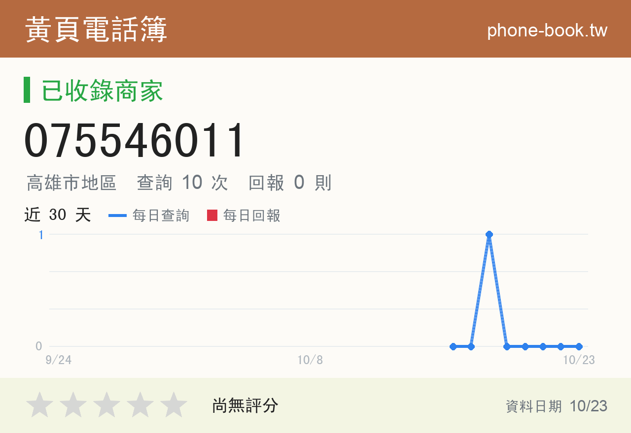 075546011 評分卡：查詢 10 次、網友回報 0 則