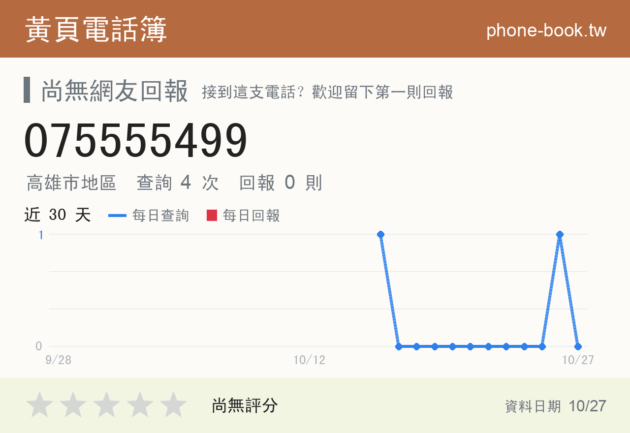 075555499 評分卡：查詢 4 次、網友回報 0 則