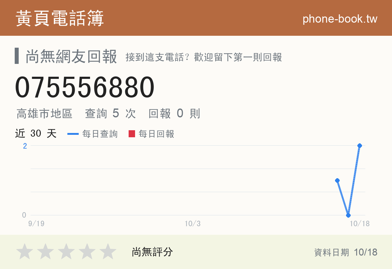 075556880 評分卡：查詢 5 次、網友回報 0 則