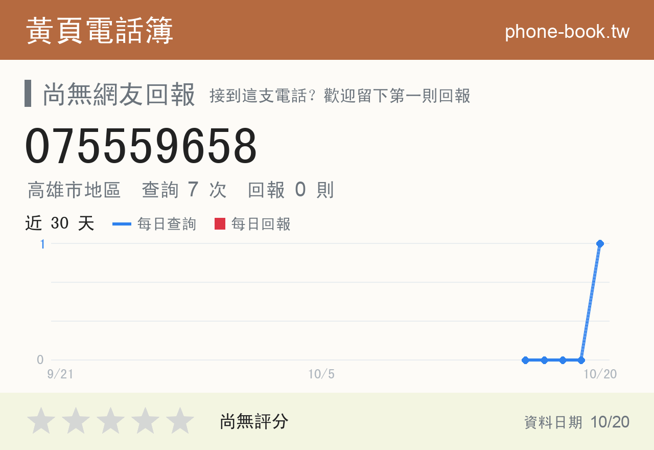 075559658 評分卡：查詢 7 次、網友回報 0 則