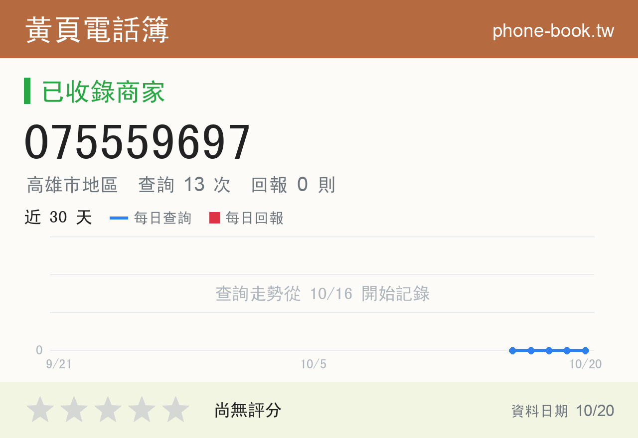 075559697 評分卡：查詢 13 次、網友回報 0 則
