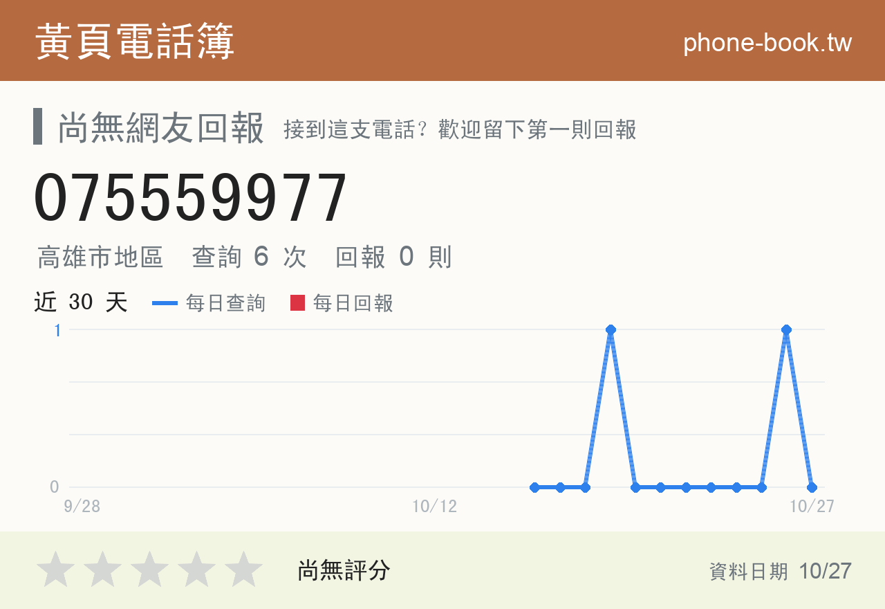 075559977 評分卡：查詢 6 次、網友回報 0 則
