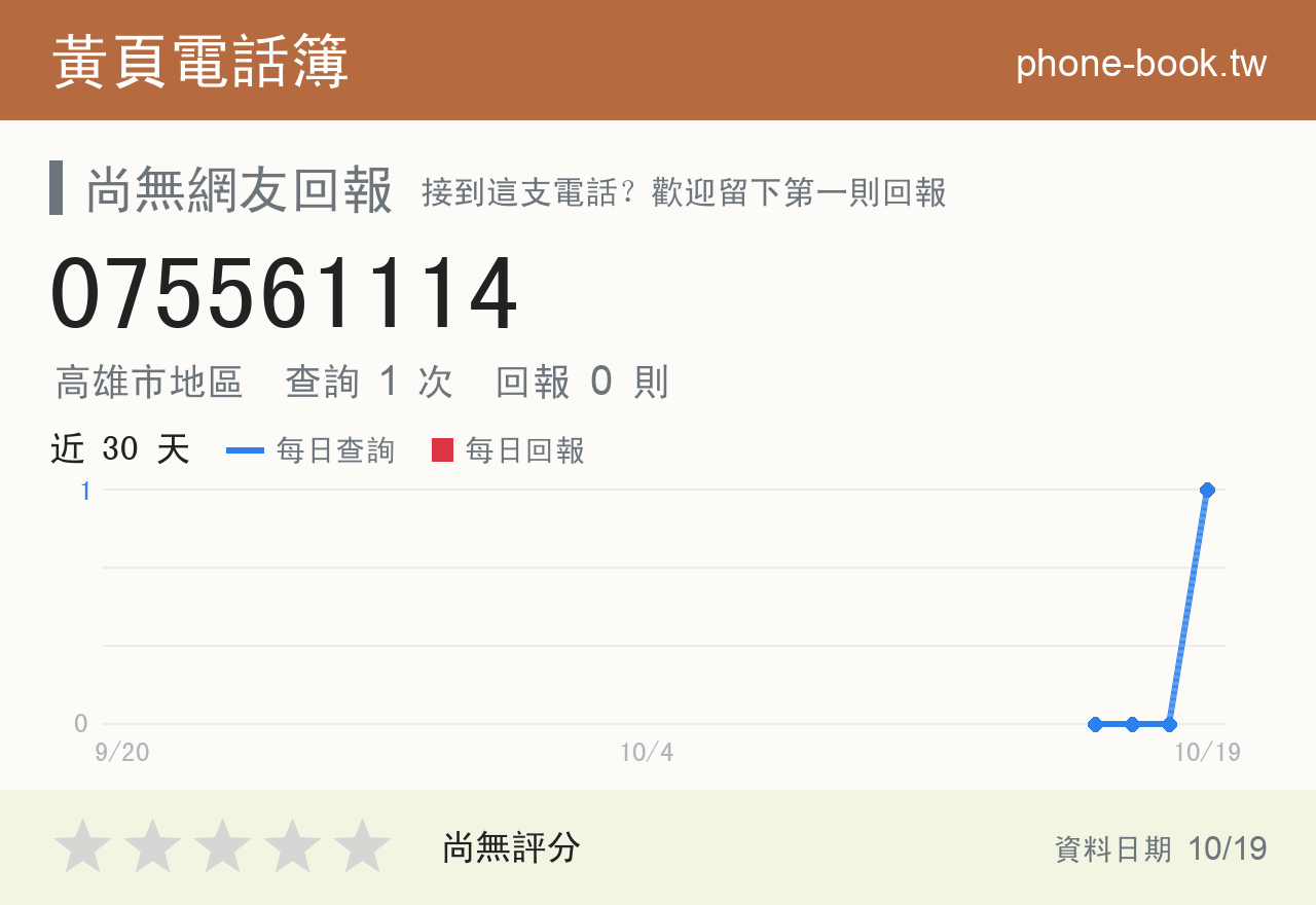 075561114 評分卡：查詢 1 次、網友回報 0 則