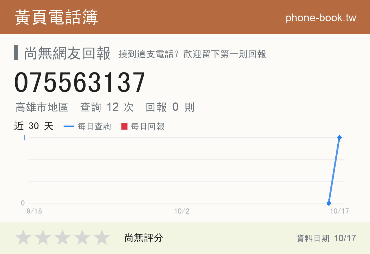 075563137 評分卡：查詢 12 次、網友回報 0 則