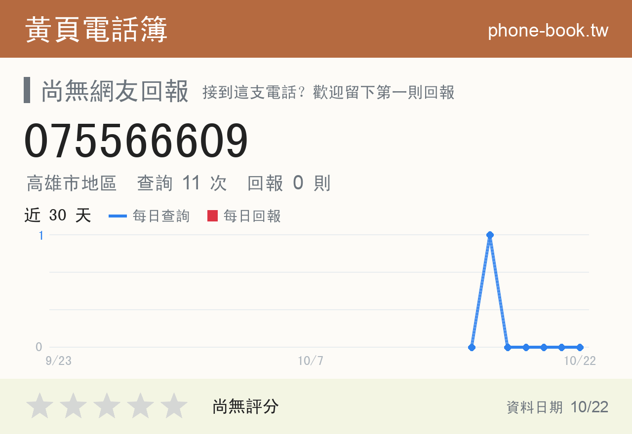 075566609 評分卡：查詢 11 次、網友回報 0 則