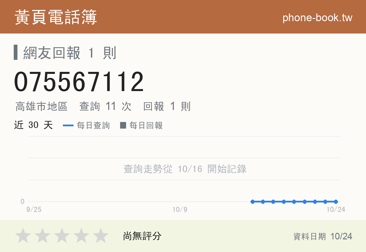 075567112 評分卡：查詢 11 次、網友回報 1 則
