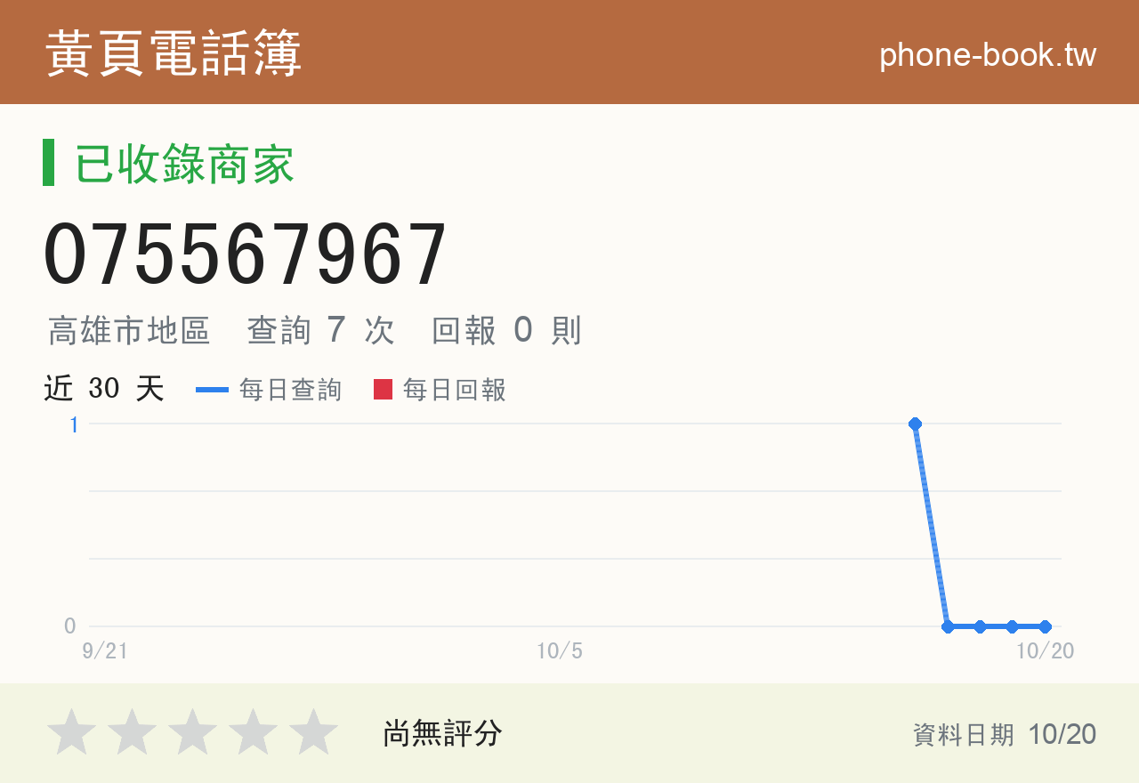 075567967 評分卡：查詢 7 次、網友回報 0 則
