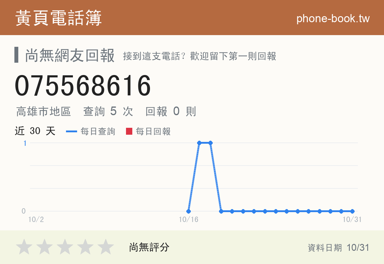 075568616 評分卡：查詢 5 次、網友回報 0 則