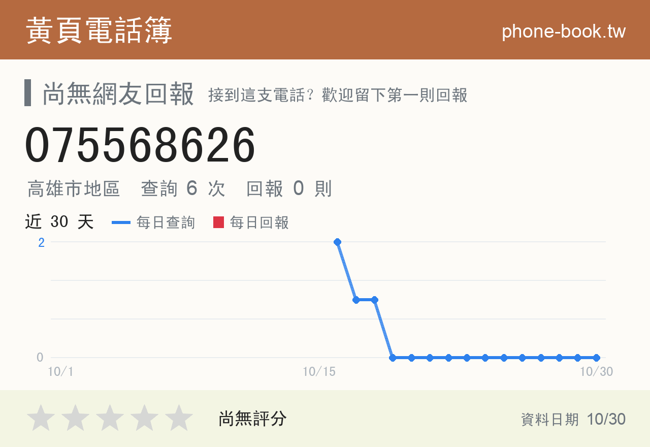 075568626 評分卡：查詢 6 次、網友回報 0 則