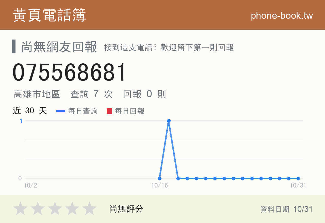 075568681 評分卡：查詢 7 次、網友回報 0 則