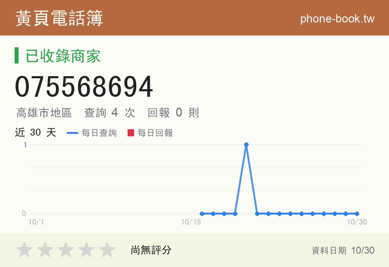 075568694 評分卡：查詢 4 次、網友回報 0 則