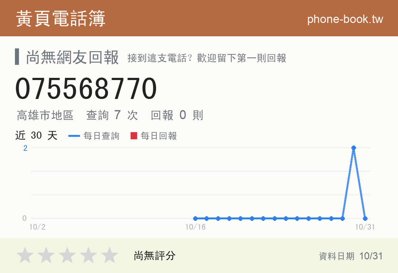 075568770 評分卡：查詢 7 次、網友回報 0 則