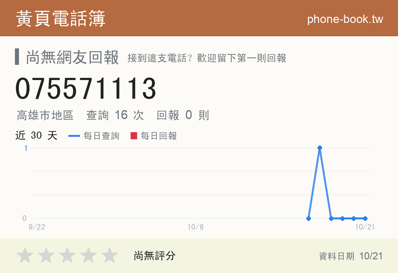 075571113 評分卡：查詢 16 次、網友回報 0 則