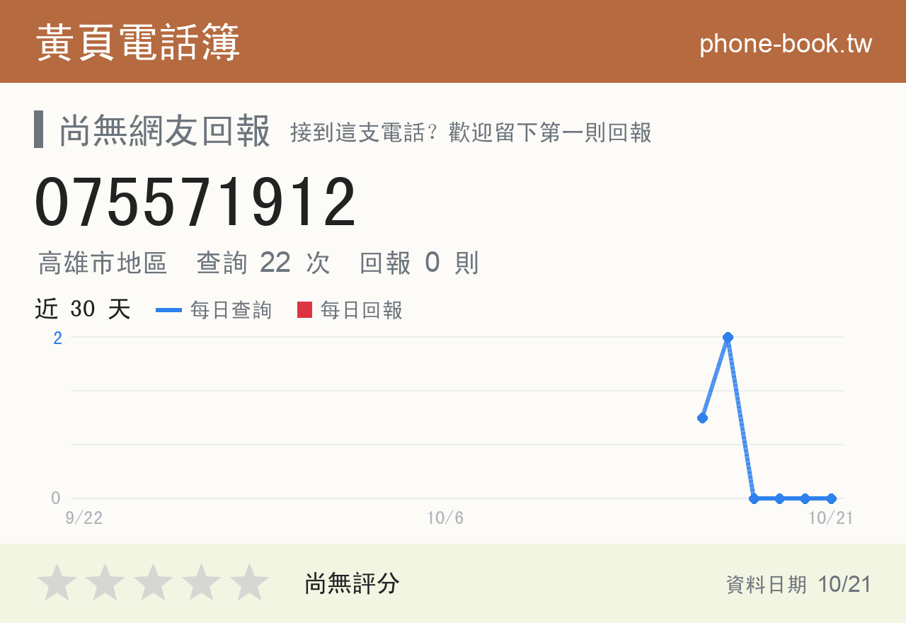 075571912 評分卡：查詢 22 次、網友回報 0 則