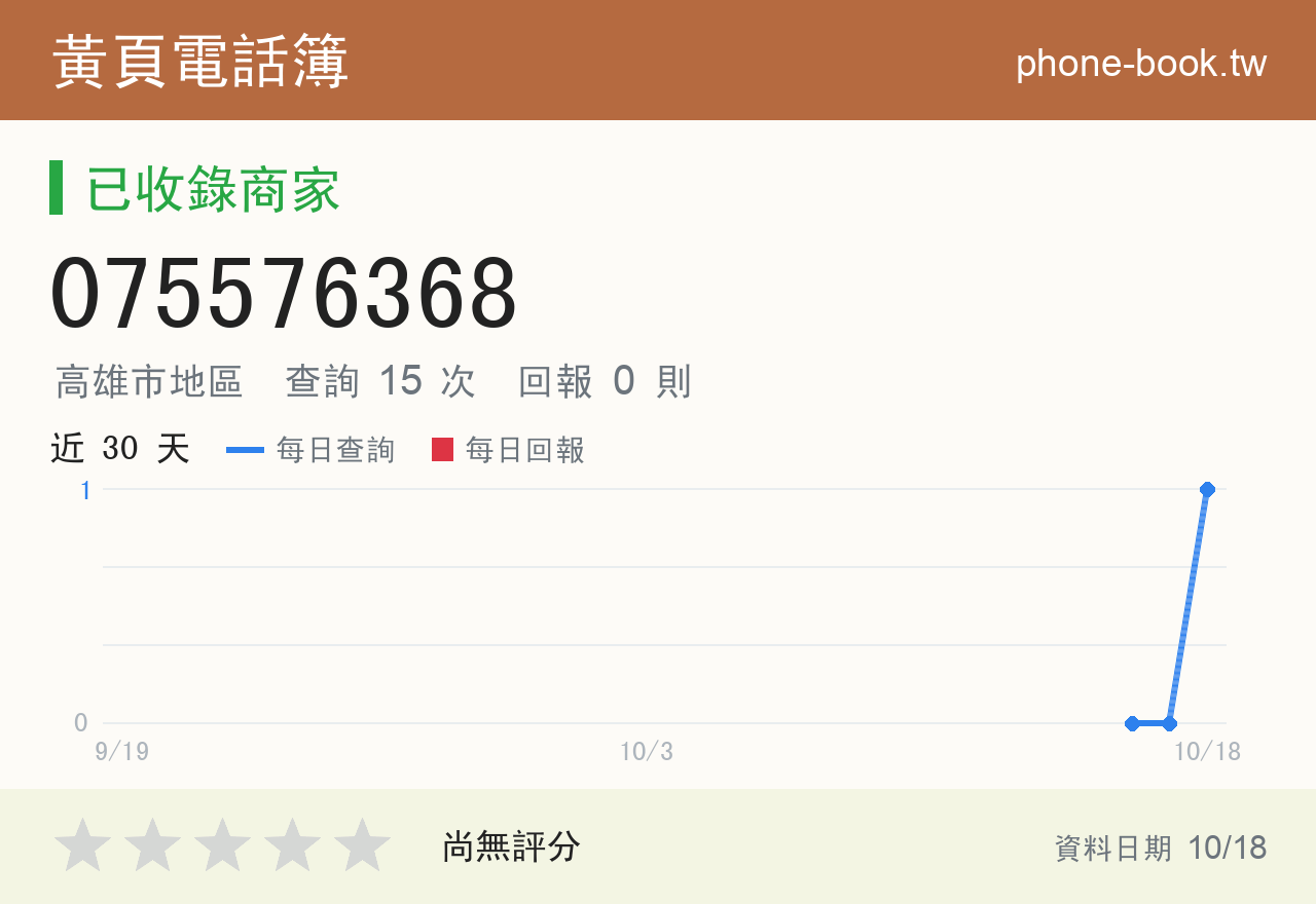075576368 評分卡：查詢 15 次、網友回報 0 則