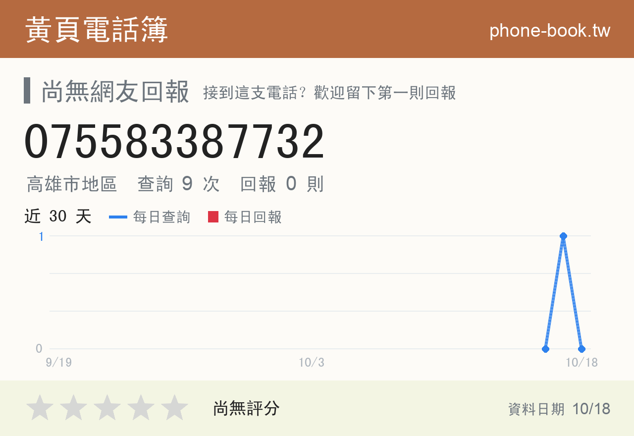 075583387732 評分卡：查詢 9 次、網友回報 0 則