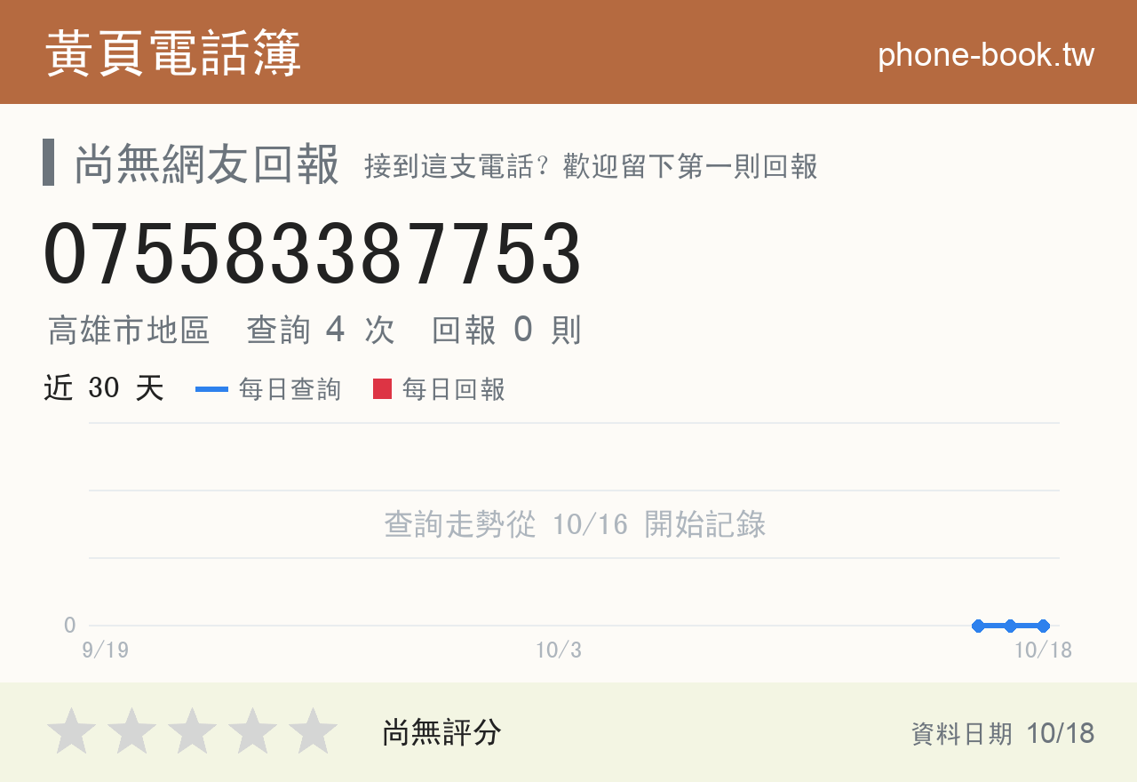 075583387753 評分卡：查詢 4 次、網友回報 0 則