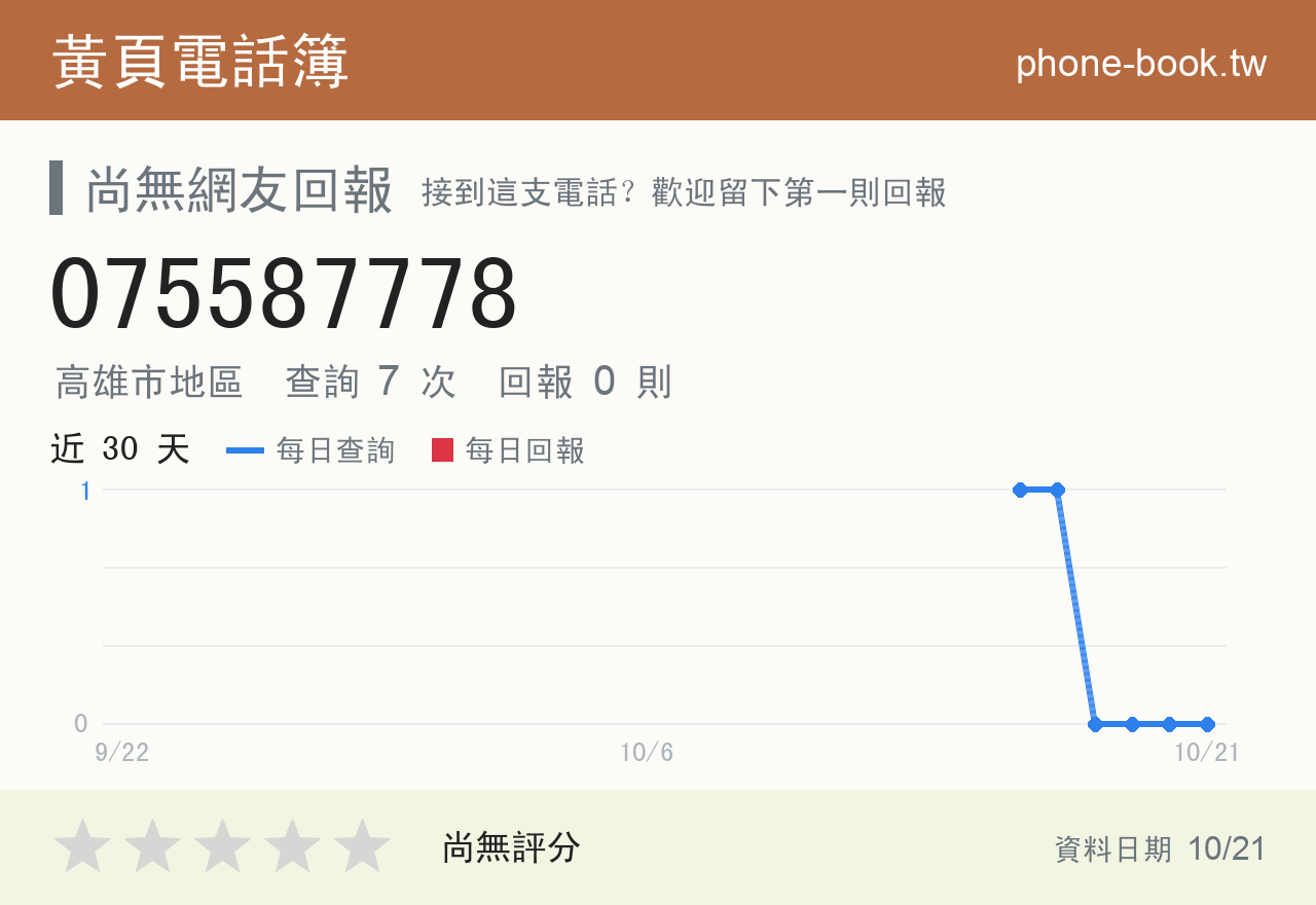075587778 評分卡：查詢 7 次、網友回報 0 則