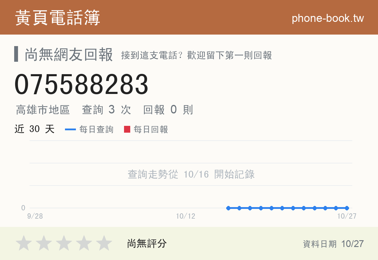 075588283 評分卡：查詢 3 次、網友回報 0 則