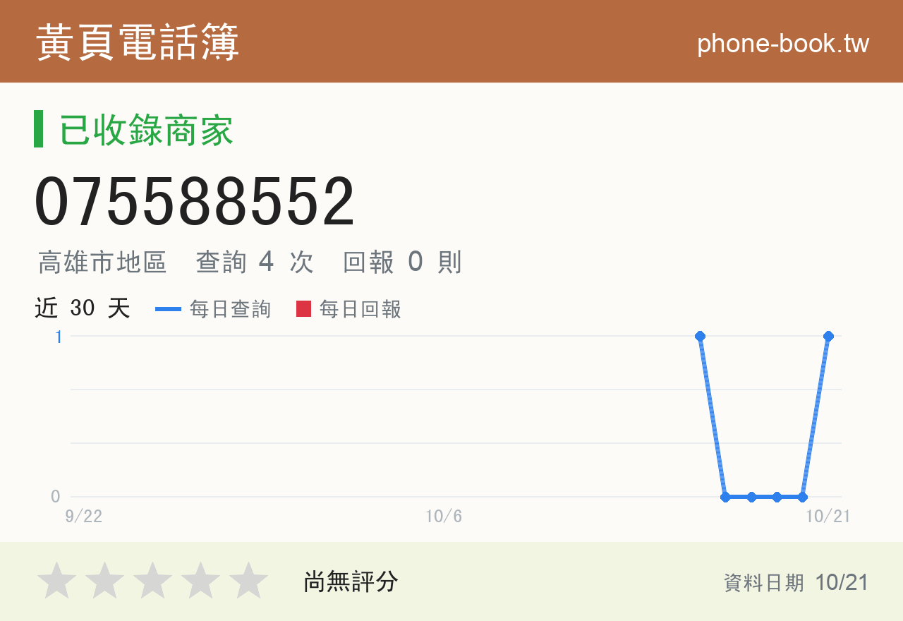 075588552 評分卡：查詢 4 次、網友回報 0 則