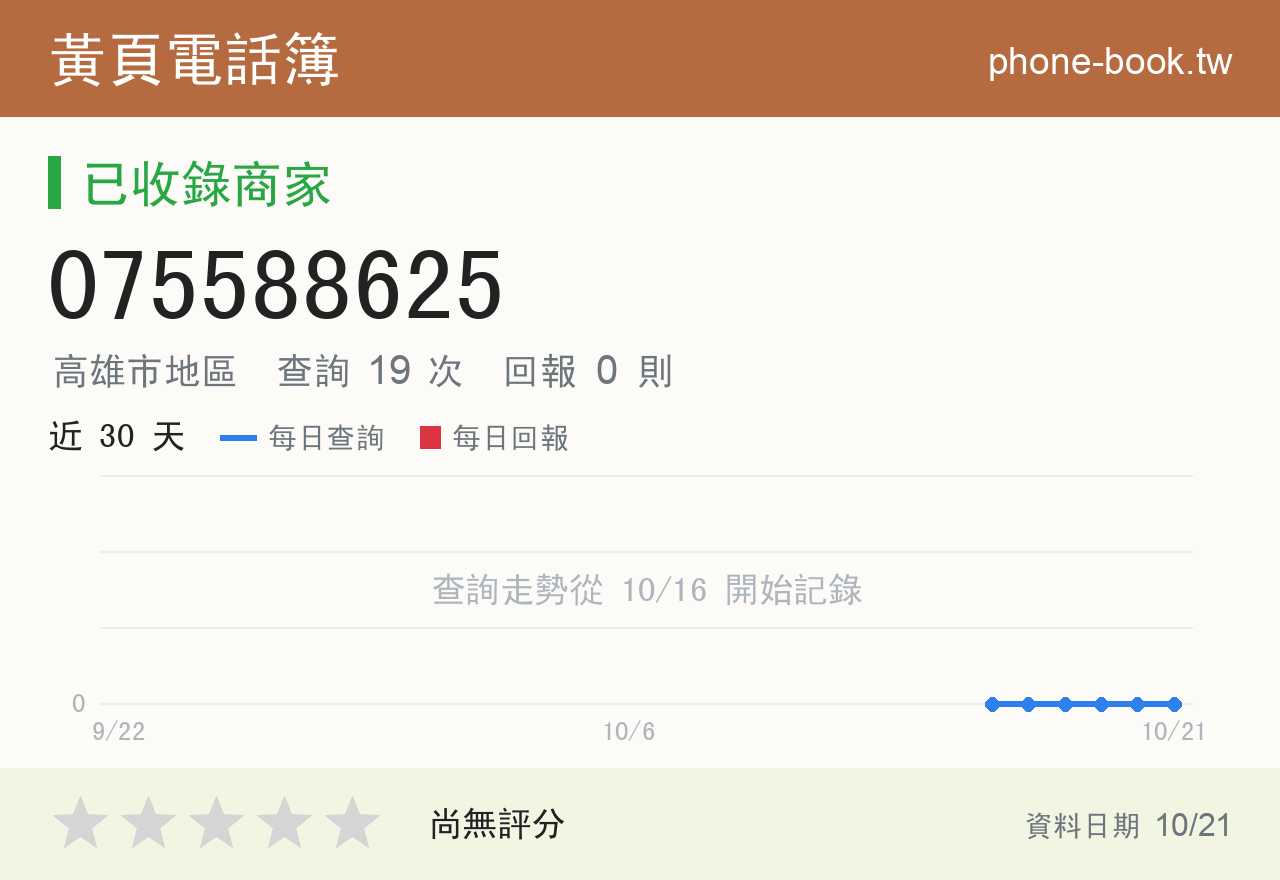 075588625 評分卡：查詢 19 次、網友回報 0 則