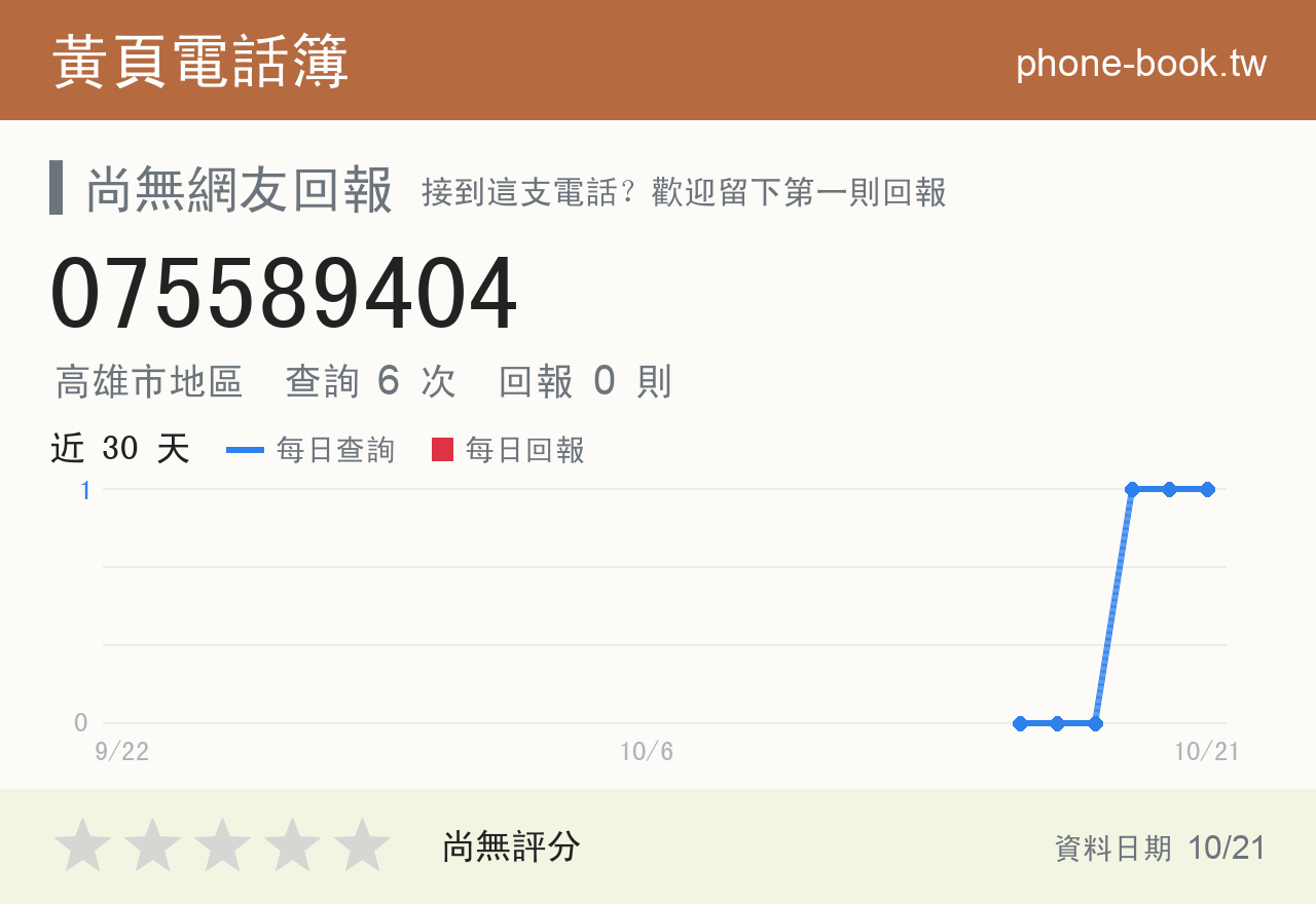 075589404 評分卡：查詢 5 次、網友回報 0 則