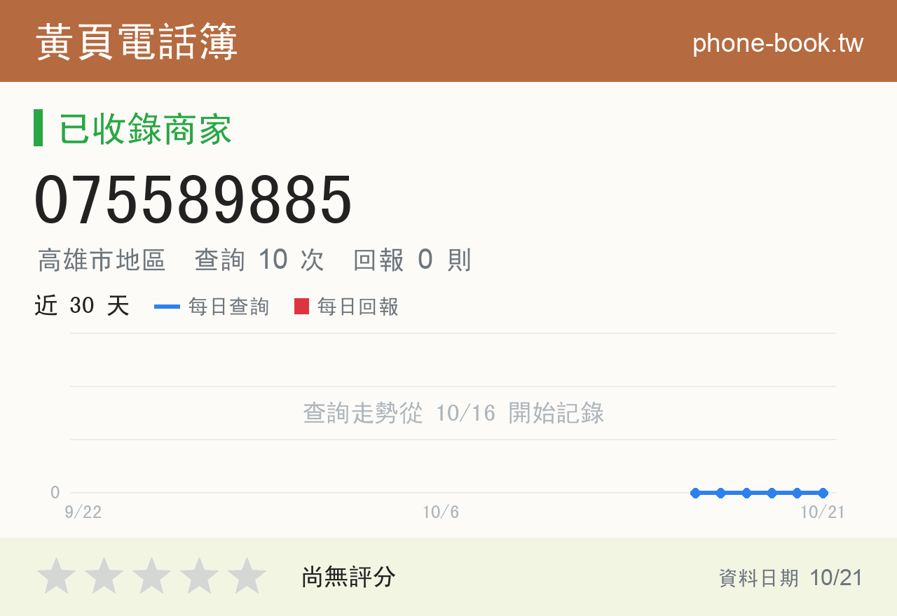 075589885 評分卡：查詢 10 次、網友回報 0 則