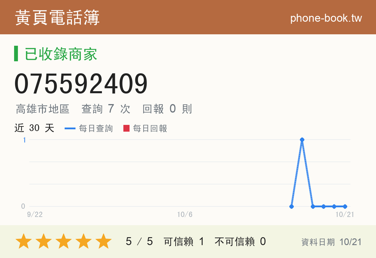 075592409 評分卡：查詢 7 次、網友回報 0 則