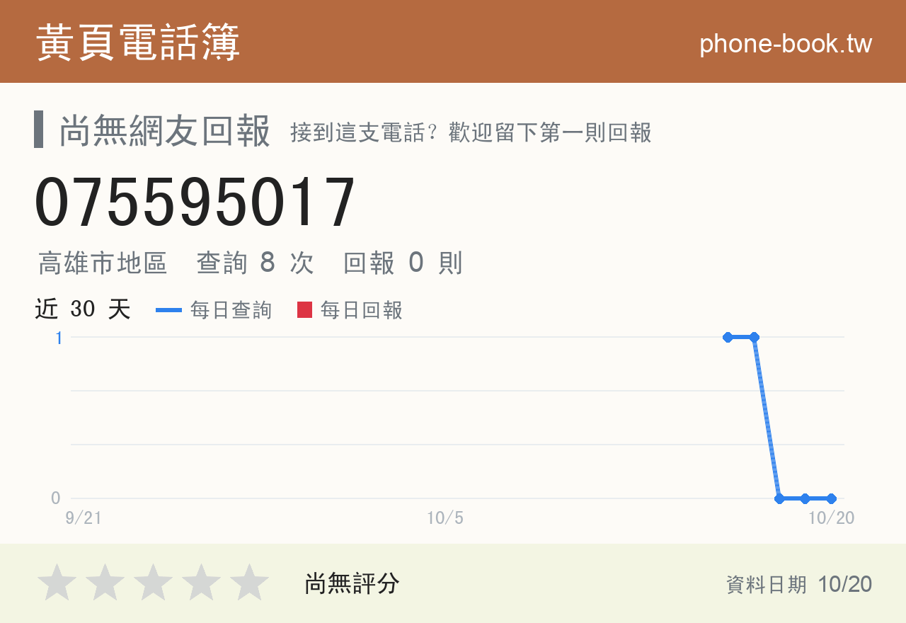 075595017 評分卡：查詢 8 次、網友回報 0 則