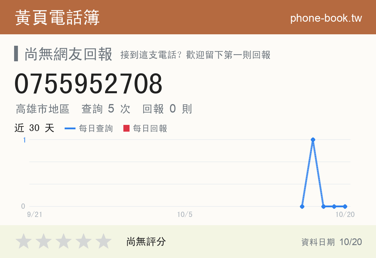 0755952708 評分卡：查詢 5 次、網友回報 0 則