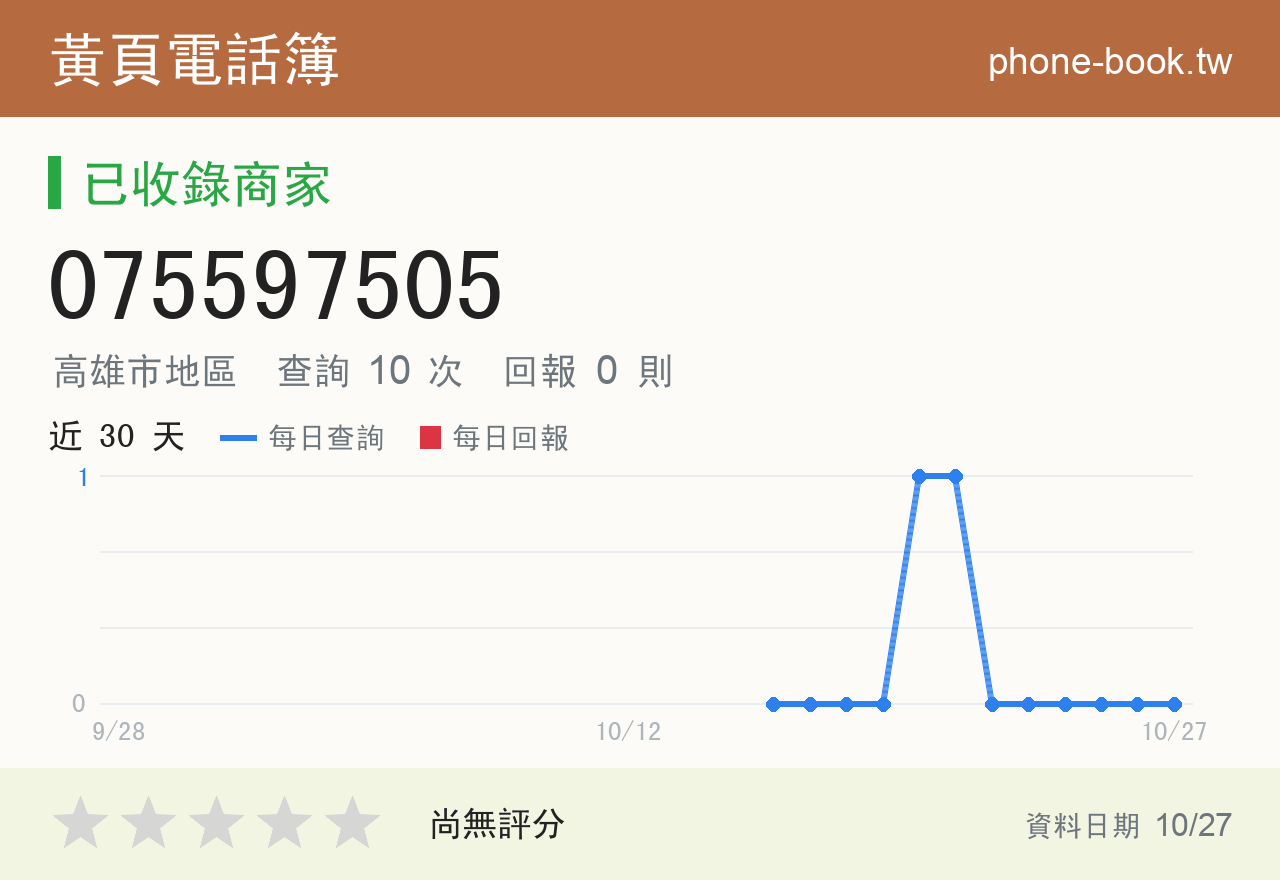 075597505 評分卡：查詢 10 次、網友回報 0 則