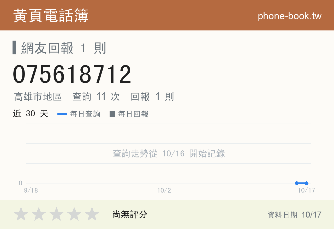 075618712 評分卡：查詢 11 次、網友回報 1 則