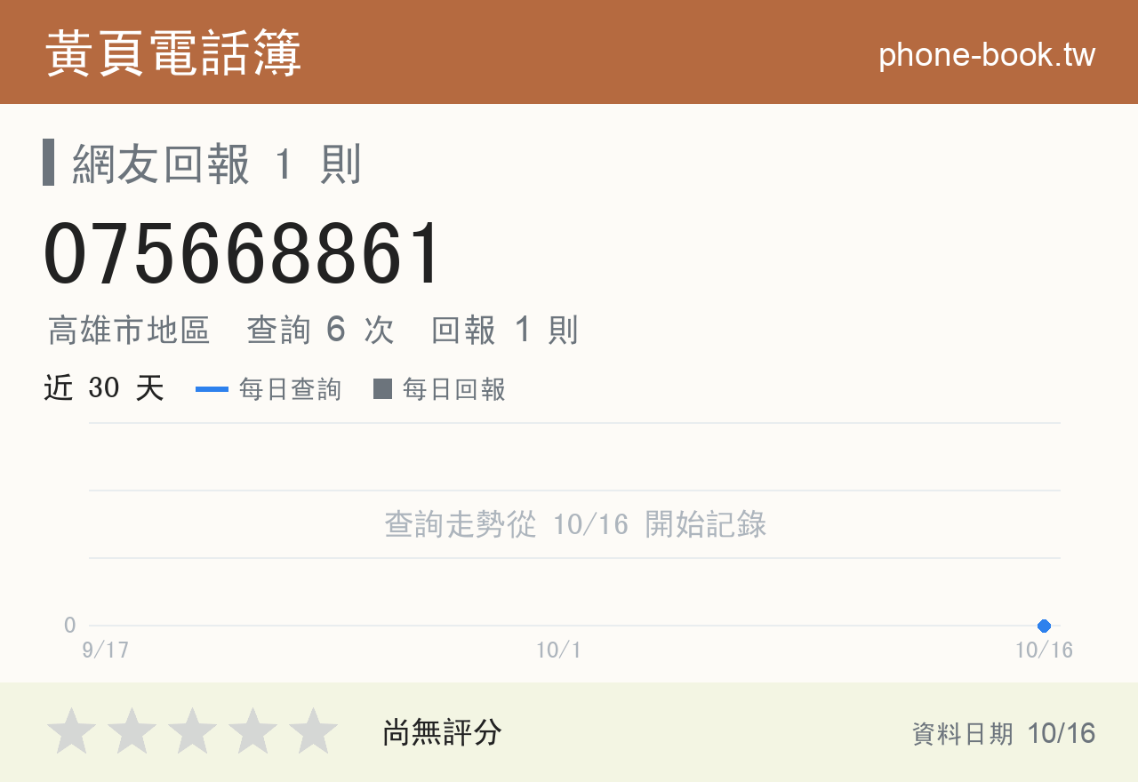 075668861 評分卡：查詢 6 次、網友回報 1 則