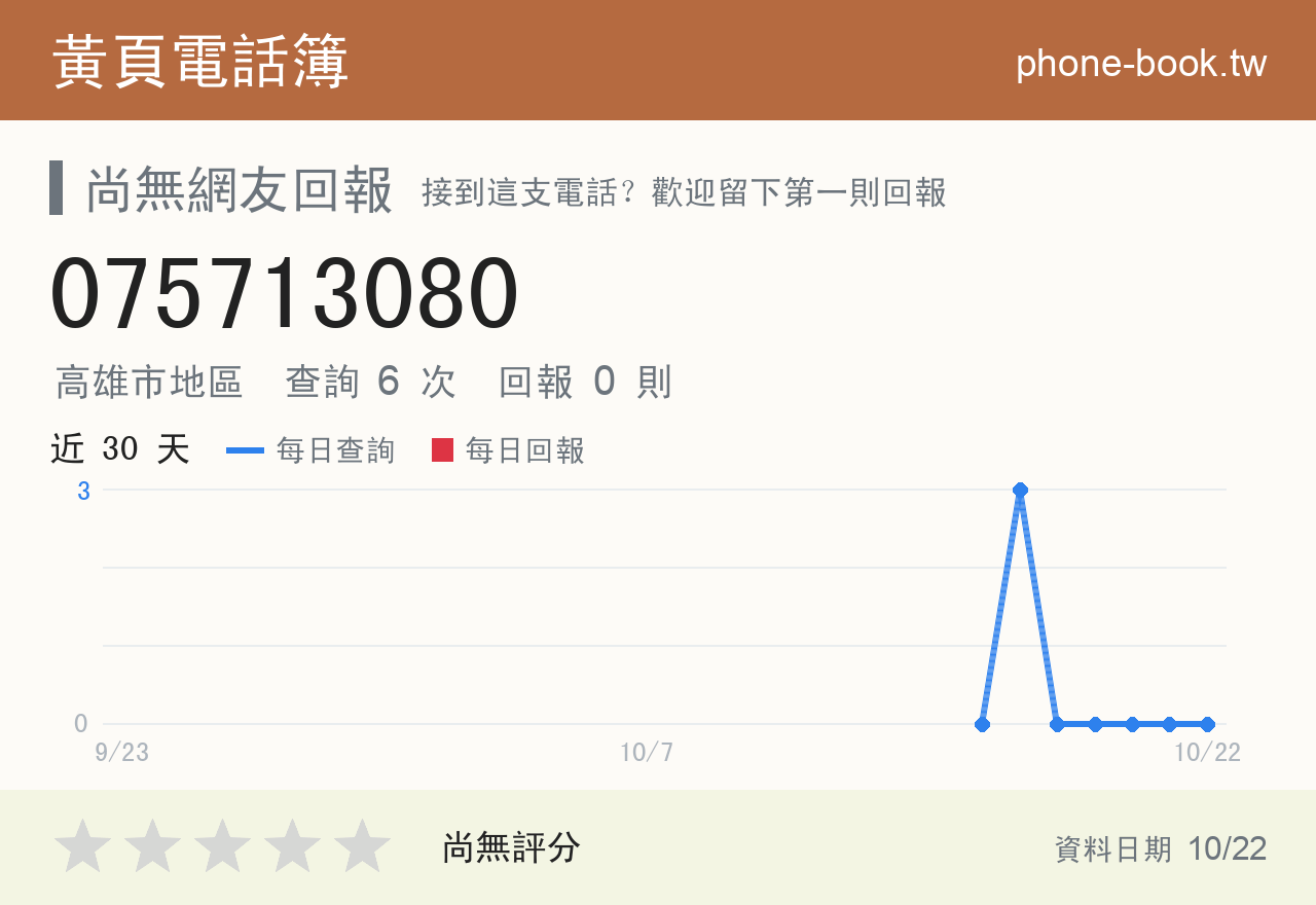 075713080 評分卡：查詢 6 次、網友回報 0 則