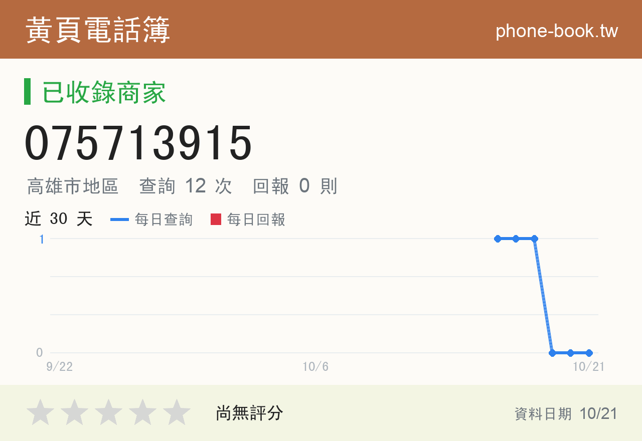 075713915 評分卡：查詢 12 次、網友回報 0 則