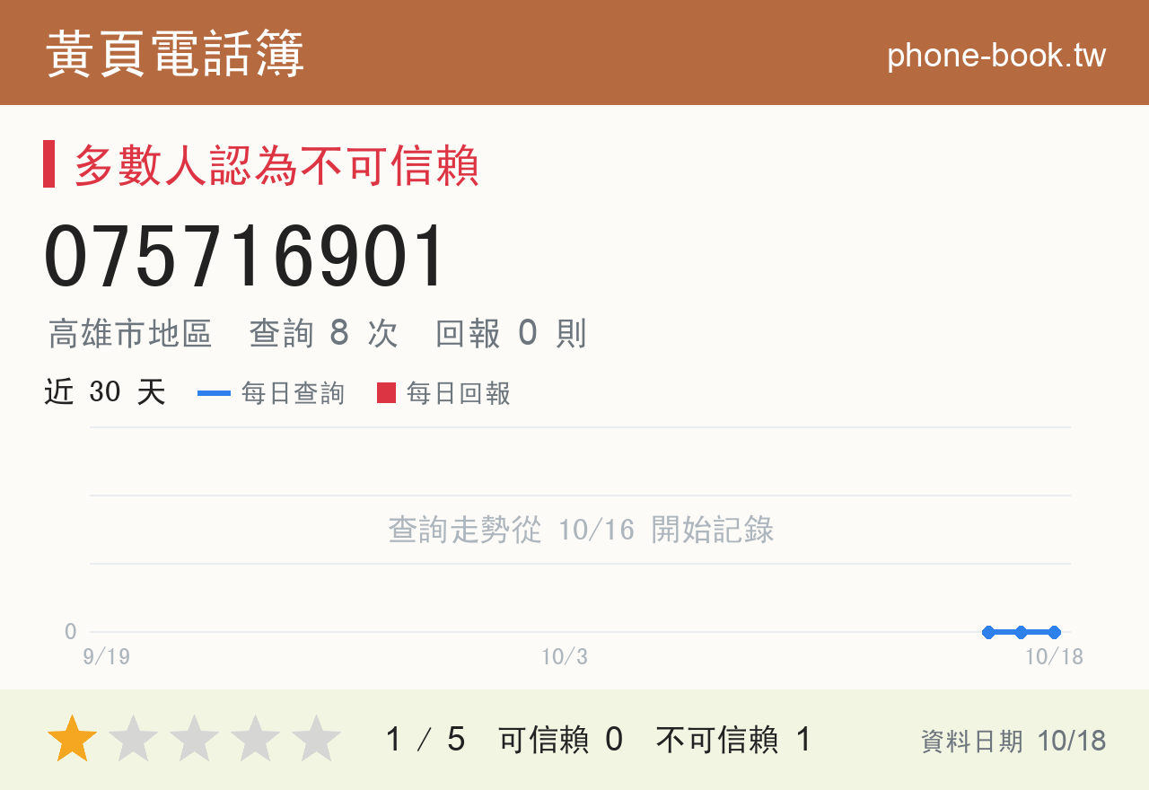 075716901 評分卡：查詢 8 次、網友回報 0 則