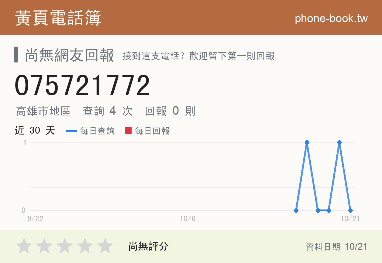 075721772 評分卡：查詢 4 次、網友回報 0 則