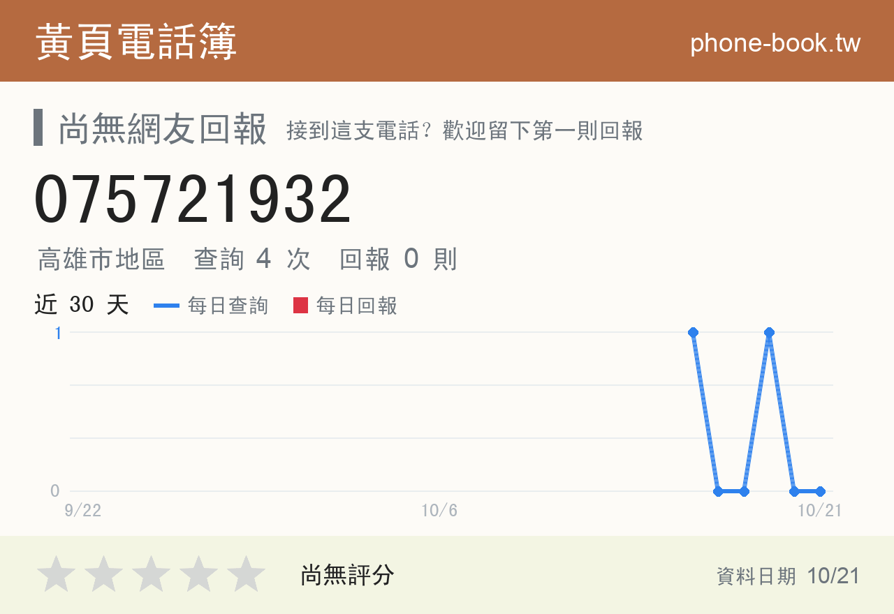 075721932 評分卡：查詢 4 次、網友回報 0 則