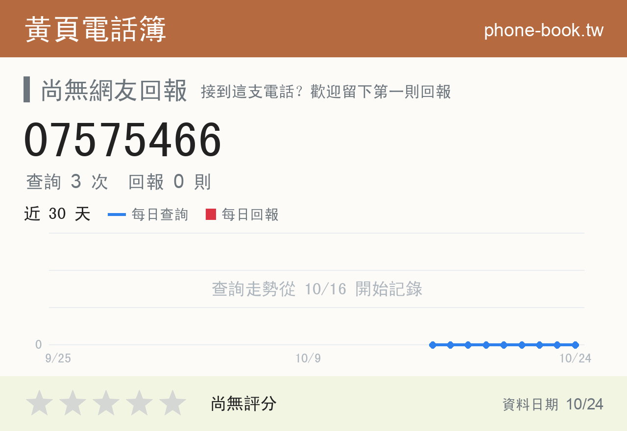 07575466 評分卡：查詢 3 次、網友回報 0 則