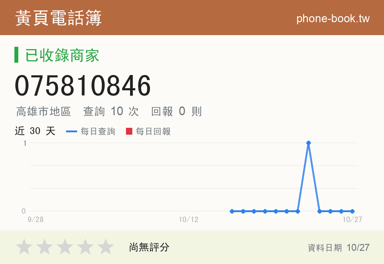 075810846 評分卡：查詢 10 次、網友回報 0 則