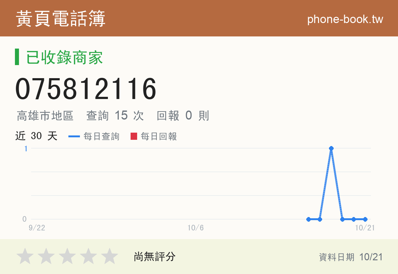 075812116 評分卡：查詢 15 次、網友回報 0 則